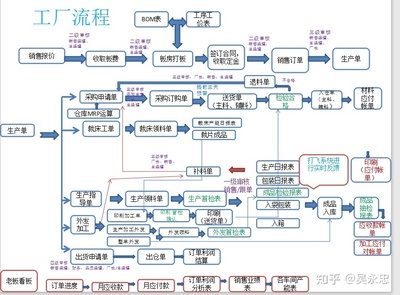 箱包行业ERP saas版